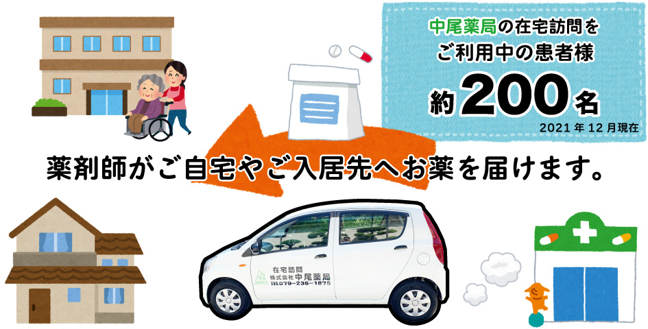 薬剤師がご自宅やご入居先へお薬を届けます。